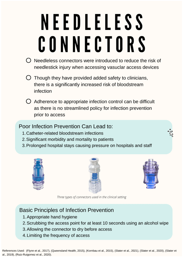 Essentials of Needleless Connector Care Essentials of Needleless Connector Care